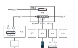 家庭网络布线中级方案（成本适中，性能良好）