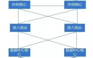 常见的机房名词解释及机房布线规范介绍（图文）