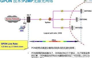 全光GPON网络规划及组网方法，一文了解清楚