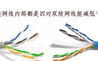 CAT6六类网线适用于哪些网络？