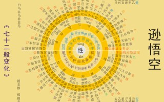 科学五位一体