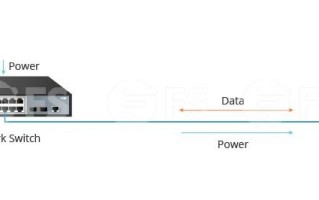 「疑问解答」PoE交换机是什么？为什么需要PoE交换机？