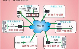 监狱IP广播系统解决方案(转载)