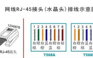 在网络工程中，网线布线接头的线序应该如何接？