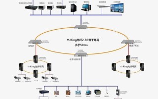 全光纤集中式布线技术，你了解多少？