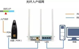 最实用的家庭网络组网，轻松搞定家庭网络问题