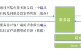 弱电工程从业者必须知道的基础网络知识