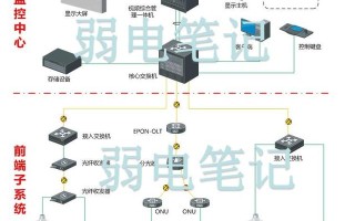 网络高清安防视频监控系统技术方案（可引用为模板）