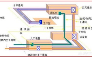 综合布线术语解析，符号解析，综合布线时如何选择多模或单模光纤？