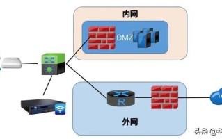 综合布线系统工程：网络综合布线系统中物理隔离技术的意义与作用