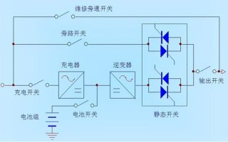 有关UPS不间断电源的小知识