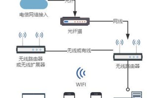 家庭局域网怎么布线？