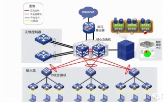 一名弱电工程人员必需撑握这些工程技能