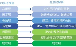 二层交换机和三层交换机，你了解多少呢？到底有啥区别呢？
