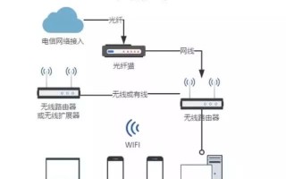 几种家庭网络布线方案