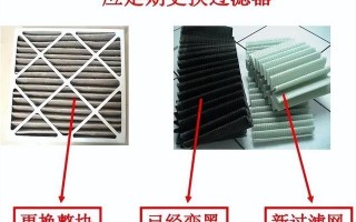 图解机房空调常见故障与维护项目 图解机房空调常见故障与维护项目