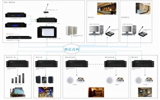 酒店IP网络广播系统应用方案