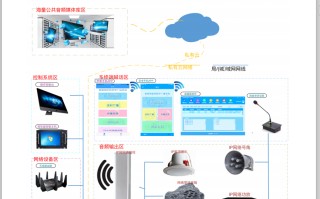 IP网络广播系统