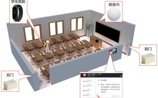 顺势为|无感知考勤管理系统(转载)