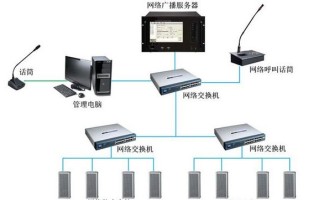 IP数字公共广播系统设计方案