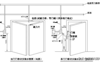 弱电工程师必知门禁系统安装与调试知识大全