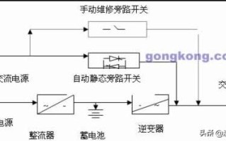 UPS是什么？有什么作用吗？