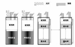 数据中心网络组网的有哪几种方案？