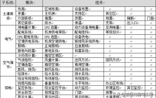 一套详细的智能化弱电机房建设解决方案