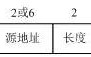 16个网络工程知识，弱电同仁你知道几个