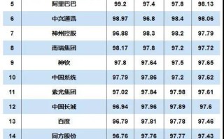 2020年中国信创TOP500发布诸多涉及安防业务的厂商上榜