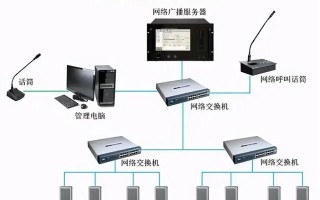 深入讲解公共广播系统，IP网络广播架构组成与设计方案和施工案例