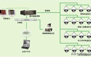 安防监控系统设备包括哪些？