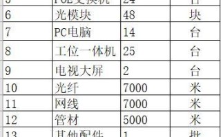 弱电项目，找施工队