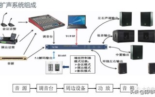 多媒体音视频会议系统的组成与技术（非常全面实用）