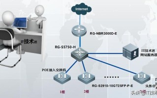 锐捷接入层交换机配置教程，适合新手入门