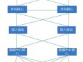 这些机房布线规范你都知道吗