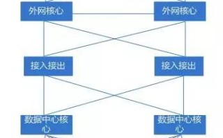 这些机房布线规范你都知道吗