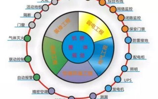 建设数据中心机房主要看这几点，否则被定为劣质机房