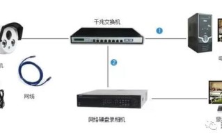 网络监控的所有接线布线方式