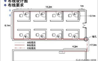 怎么做办公室网络布线？