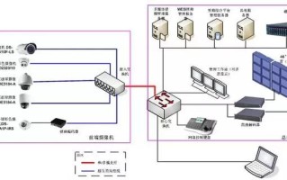 数字视频安防监控系统方案