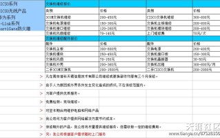 南京 思科 华为 H3C 交换机 路由器 防火墙 网络设备 维修