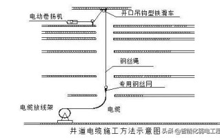 智能化弱电工程线管、线槽、桥架安装施工方案