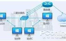 「用二层交换机代替三层交换机？」这钱该不该省