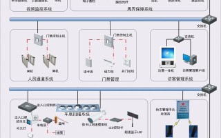 弱电工程从项目设计到项目验收需要处理哪些问题，值得收藏学习