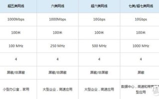 网线知识科普+选购指南