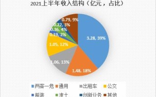 锐明技术：全球车载视频监控领跑者 技术+政策催生海量市场需求