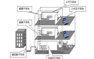 弱电布线施工规范与工艺是怎么样的？