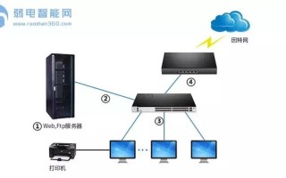 一篇文章搞定你办公室的网络搭建，用案例说话