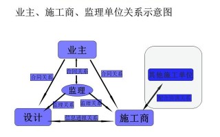 智能化弱电工程项目管理经验总结，相当项目经理一定要看这篇文章